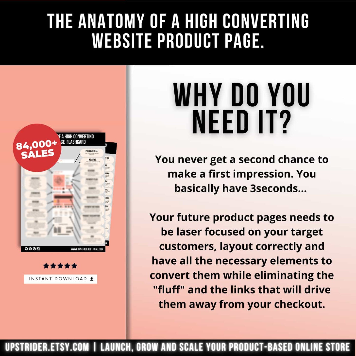 THE ANATOMY OF A HIGH CONVERTING WEBSITE PRODUCT PAGE